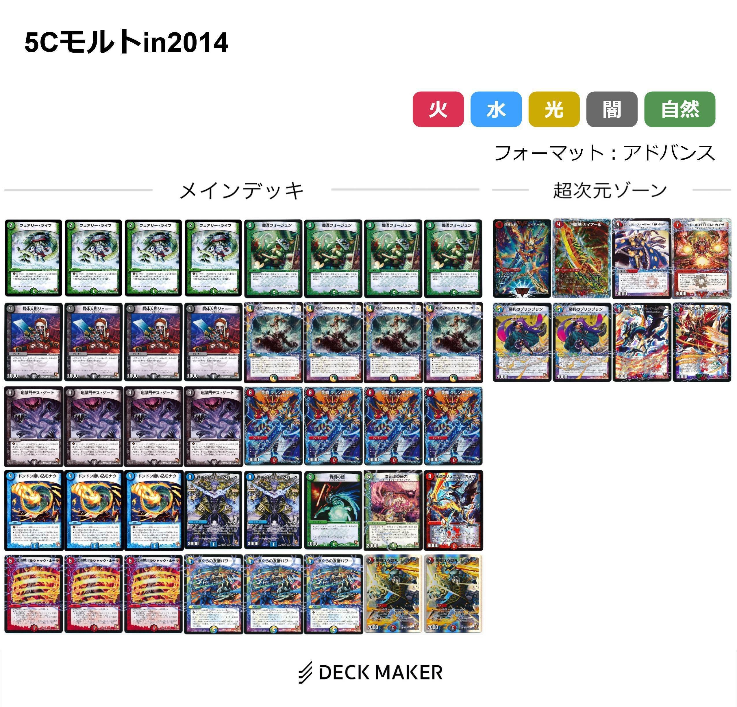 コラム】2014年でも5Cモルトやれるってよ【DS前期】｜肉寄りの魚