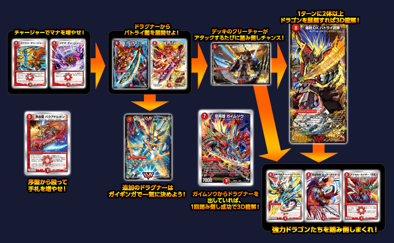 デュエルマスターズ】「デッキ開発部SAGA Vol.5」公開 「バトライ刃