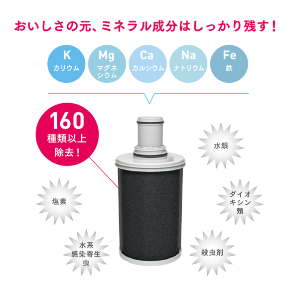 浄水器II用交換用カートリッジ) ：Amway(日本アムウェイ) | amwaylive